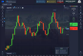 Pocket Option Trading An In-Depth Guide to Binary Options Success Pocket Option Trading An In-Depth Guide to Binary Options Success