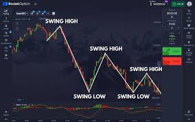 Pocket Option Brasil Your Gateway to Online Trading Success Pocket Option Brasil Your Gateway to Online Trading Success