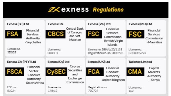 Choose Exness For Demo Trading 1 Choose Exness For Demo Trading 1