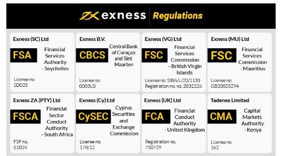 Exploring the Benefits of Exness Social Trading